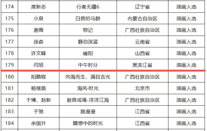 第二届中国画