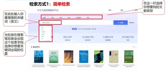 万方“外文文献保障平台”基于大数据知
